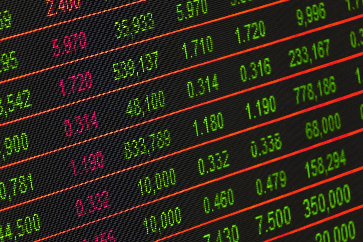 Investment performance charts and analysis